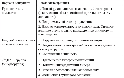 Иллюстрация к книге — Управление конфликтами [_9.jpg]