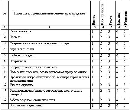 Иллюстрация к книге — Искусство торговли. Эффективная продажа товаров и услуг [_29.jpg]