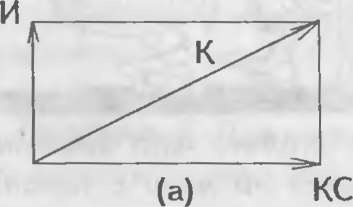 Иллюстрация к книге — Как управлять другими. Как управлять собой / How to Manager Others: How to Coutrol Yourself [doc2fb_image_02000012.jpg]