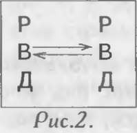 Иллюстрация к книге — Как управлять другими. Как управлять собой / How to Manager Others: How to Coutrol Yourself [doc2fb_image_02000019.jpg]