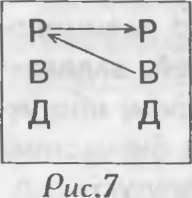 Иллюстрация к книге — Как управлять другими. Как управлять собой / How to Manager Others: How to Coutrol Yourself [doc2fb_image_02000020.jpg]