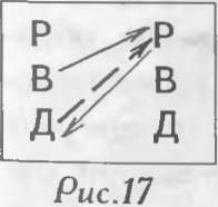 Иллюстрация к книге — Как управлять другими. Как управлять собой / How to Manager Others: How to Coutrol Yourself [doc2fb_image_02000032.jpg]