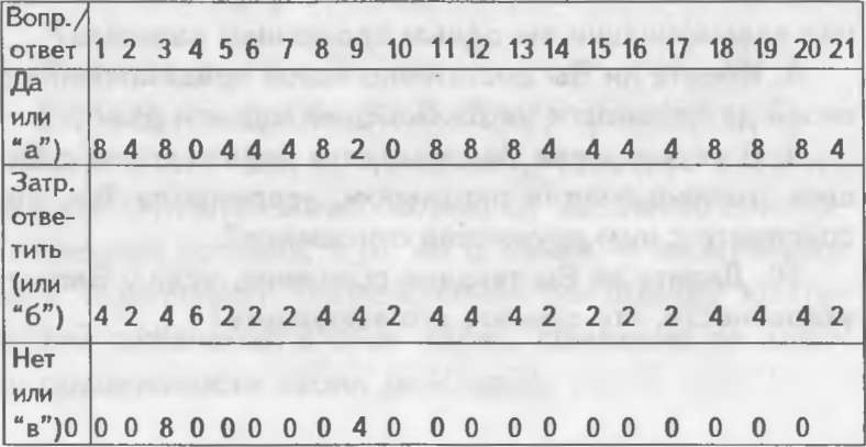 Иллюстрация к книге — Как управлять другими. Как управлять собой / How to Manager Others: How to Coutrol Yourself [doc2fb_image_0200004a.jpg]