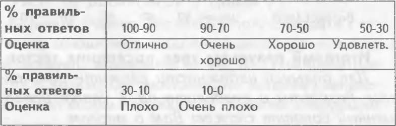Иллюстрация к книге — Как управлять другими. Как управлять собой / How to Manager Others: How to Coutrol Yourself [doc2fb_image_0200004c.jpg]
