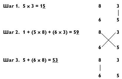 Иллюстрация к книге — Магия чисел. Моментальные вычисления в уме и другие математические фокусы [_242.jpg]