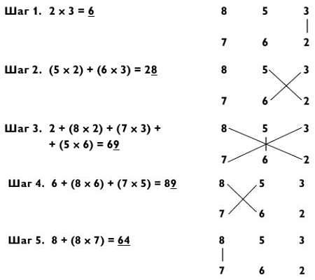 Иллюстрация к книге — Магия чисел. Моментальные вычисления в уме и другие математические фокусы [_244.jpg]