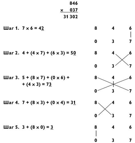 Иллюстрация к книге — Магия чисел. Моментальные вычисления в уме и другие математические фокусы [_246.jpg]