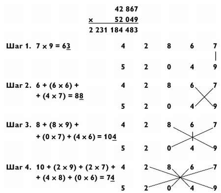 Иллюстрация к книге — Магия чисел. Моментальные вычисления в уме и другие математические фокусы [_247.jpg]