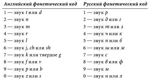Иллюстрация к книге — Магия чисел. Моментальные вычисления в уме и другие математические фокусы [_262.jpg]