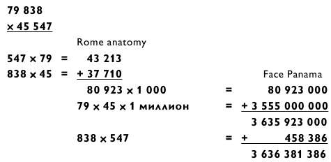 Иллюстрация к книге — Магия чисел. Моментальные вычисления в уме и другие математические фокусы [_343.jpg]