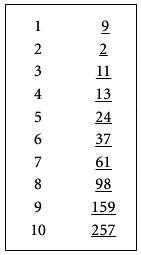 Иллюстрация к книге — Магия чисел. Моментальные вычисления в уме и другие математические фокусы [_346.jpg]