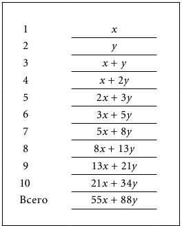 Иллюстрация к книге — Магия чисел. Моментальные вычисления в уме и другие математические фокусы [_347.jpg]
