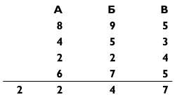 Иллюстрация к книге — Магия чисел. Моментальные вычисления в уме и другие математические фокусы [_356.jpg]