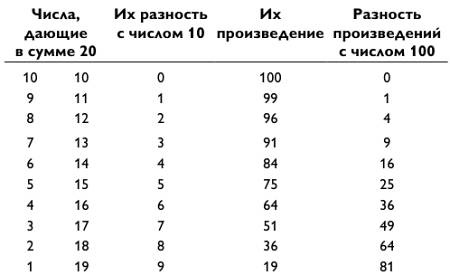 Иллюстрация к книге — Магия чисел. Моментальные вычисления в уме и другие математические фокусы [_89.jpg]