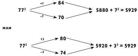Иллюстрация к книге — Магия чисел. Моментальные вычисления в уме и другие математические фокусы [_93.jpg]