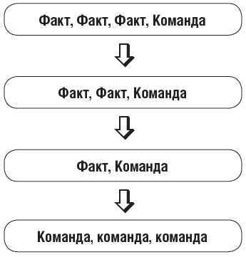 Иллюстрация к книге — Овладейте силой внушения - добивайтесь всего, чего хотите! [i_007.jpg]