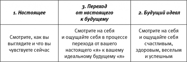 Иллюстрация к книге — Легкий способ начать новую жизнь. Как избавиться от стресса, внутренних конфликтов и вредных привычек [i_015.jpg]