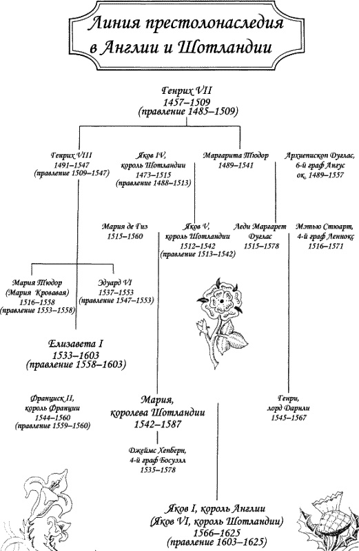 Иллюстрация к книге — Ошибка Марии Стюарт [shema.jpg]