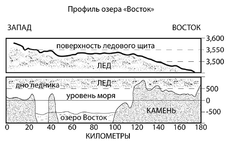 Иллюстрация к книге — Пришельцы государственной важности. Военная тайна [pic_42.jpg]