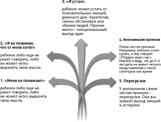 Иллюстрация к книге — Как здорово с ребенком от 1 до 3 лет. Генератор полезных советов [_129.jpg]