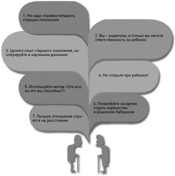 Иллюстрация к книге — Как здорово с ребенком от 1 до 3 лет. Генератор полезных советов [_192.jpg]