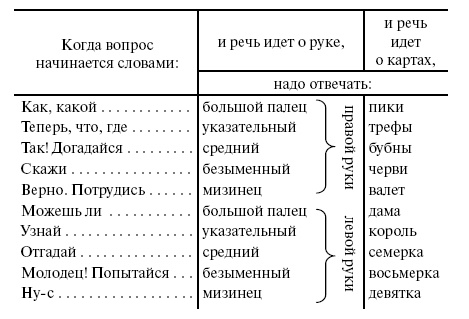 Иллюстрация к книге — Головоломки. Задачи. Фокусы. Развлечения [i_010.jpg]