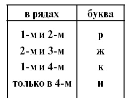 Иллюстрация к книге — Головоломки. Задачи. Фокусы. Развлечения [i_071.jpg]
