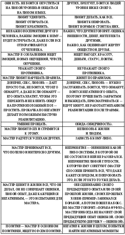 Иллюстрация к книге — Игра Мастера и Охотницы. Кодекс Мастера и Охотницы [_03.jpg]