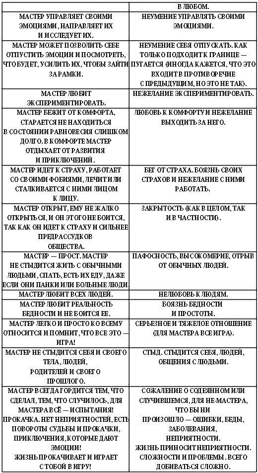Иллюстрация к книге — Игра Мастера и Охотницы. Кодекс Мастера и Охотницы [_04.jpg]
