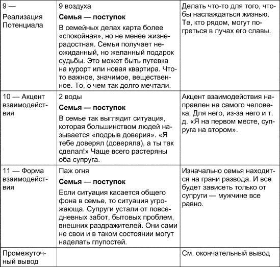 Иллюстрация к книге — Таро Манара. Все краски любви [i_084.jpg]