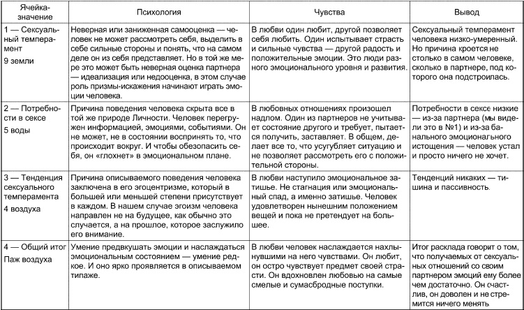 Иллюстрация к книге — Таро Манара. Все краски любви [i_089.jpg]