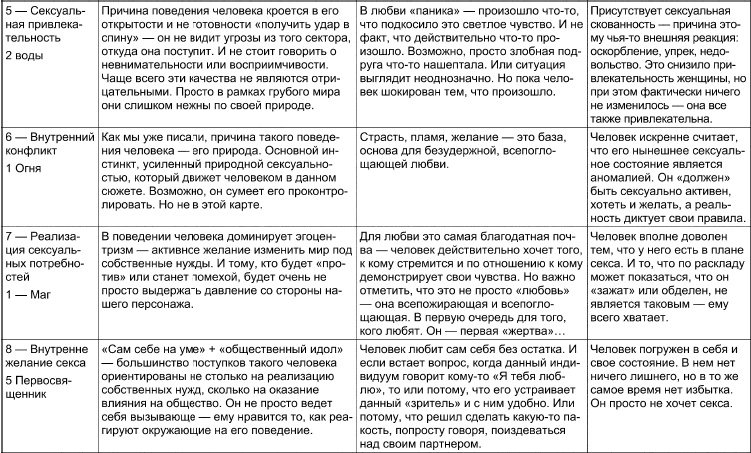 Иллюстрация к книге — Таро Манара. Все краски любви [i_090.jpg]
