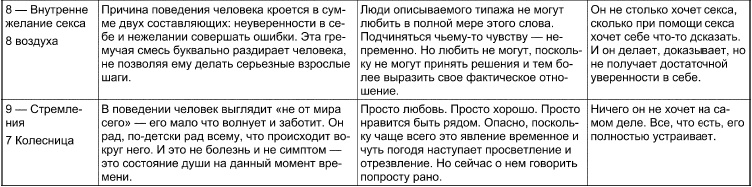 Иллюстрация к книге — Таро Манара. Все краски любви [i_094.jpg]