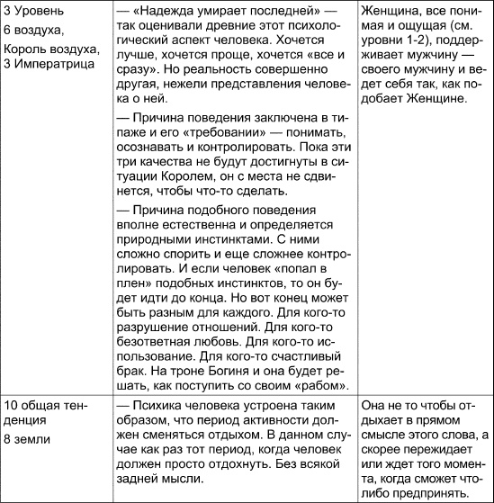 Иллюстрация к книге — Таро Манара. Все краски любви [i_104.jpg]