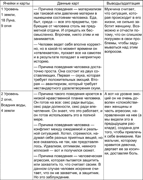 Иллюстрация к книге — Таро Манара. Все краски любви [i_105.jpg]