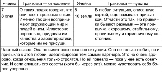 Иллюстрация к книге — Таро Манара. Все краски любви [i_112.jpg]