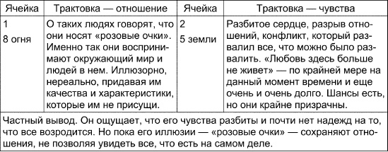 Иллюстрация к книге — Таро Манара. Все краски любви [i_114.jpg]