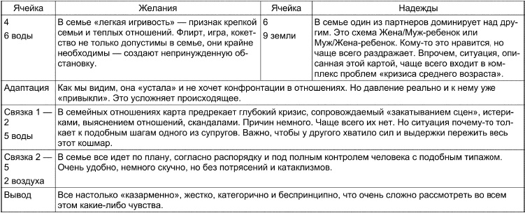 Иллюстрация к книге — Таро Манара. Все краски любви [i_120.jpg]