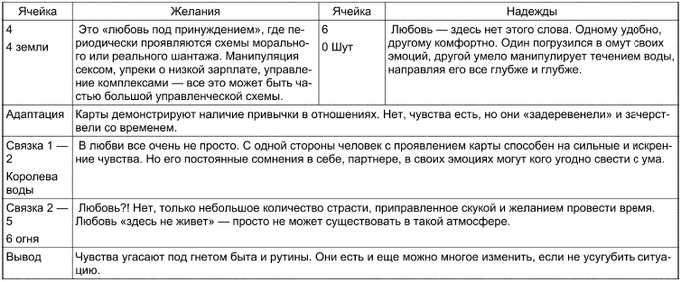 Иллюстрация к книге — Таро Манара. Все краски любви [i_124.jpg]