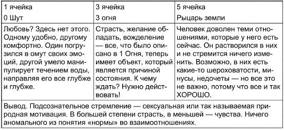 Иллюстрация к книге — Таро Манара. Все краски любви [i_128.jpg]