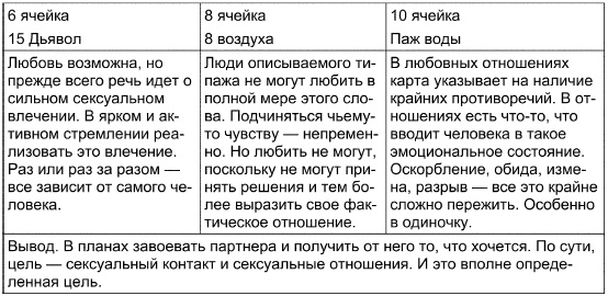 Иллюстрация к книге — Таро Манара. Все краски любви [i_130.jpg]