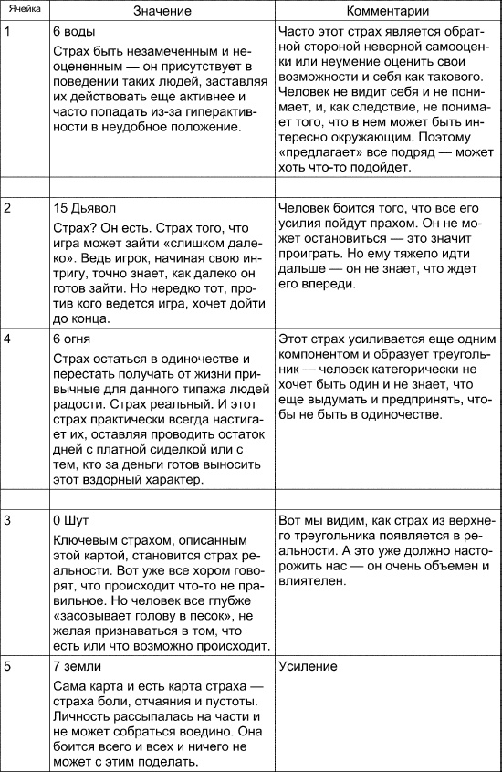 Иллюстрация к книге — Таро Манара. Все краски любви [i_140.jpg]