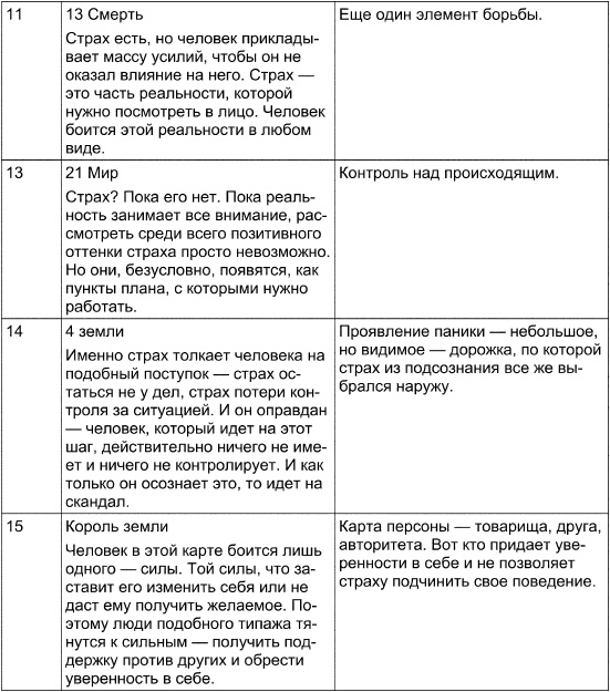 Иллюстрация к книге — Таро Манара. Все краски любви [i_142.jpg]