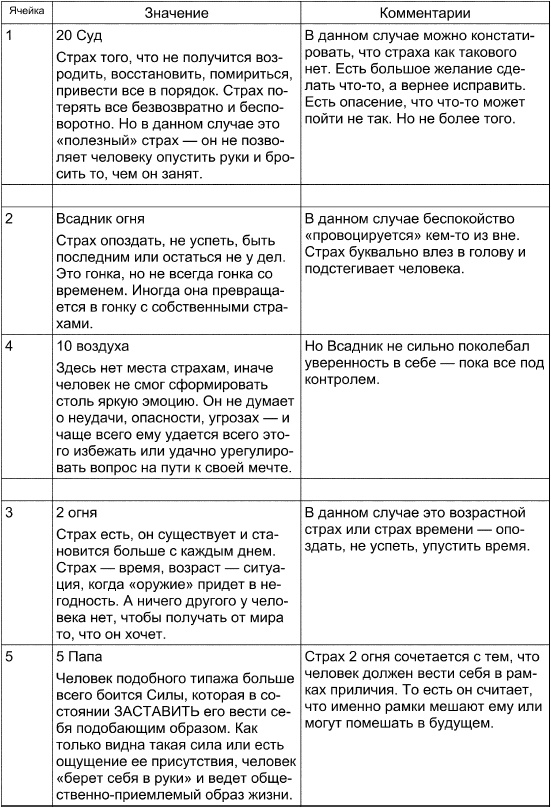 Иллюстрация к книге — Таро Манара. Все краски любви [i_143.jpg]