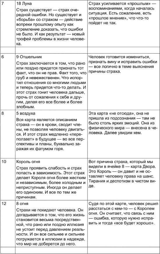 Иллюстрация к книге — Таро Манара. Все краски любви [i_144.jpg]