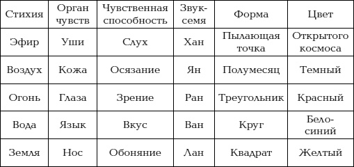Иллюстрация к книге — Йога и сексуальные практики [i_077.jpg]