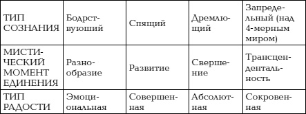 Иллюстрация к книге — Йога и сексуальные практики [i_089.jpg]