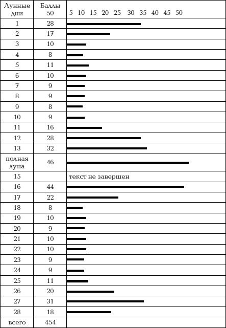 Иллюстрация к книге — Йога и сексуальные практики [i_262.jpg]