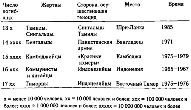 Иллюстрация к книге — Третий шимпанзе [nonjpegpng_tabl4.jpg]