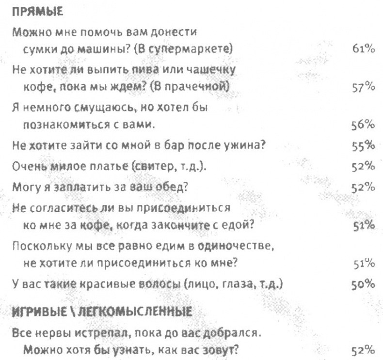 Иллюстрация к книге — Любовь и секс. Как мы ими занимаемся [i_008.jpg]